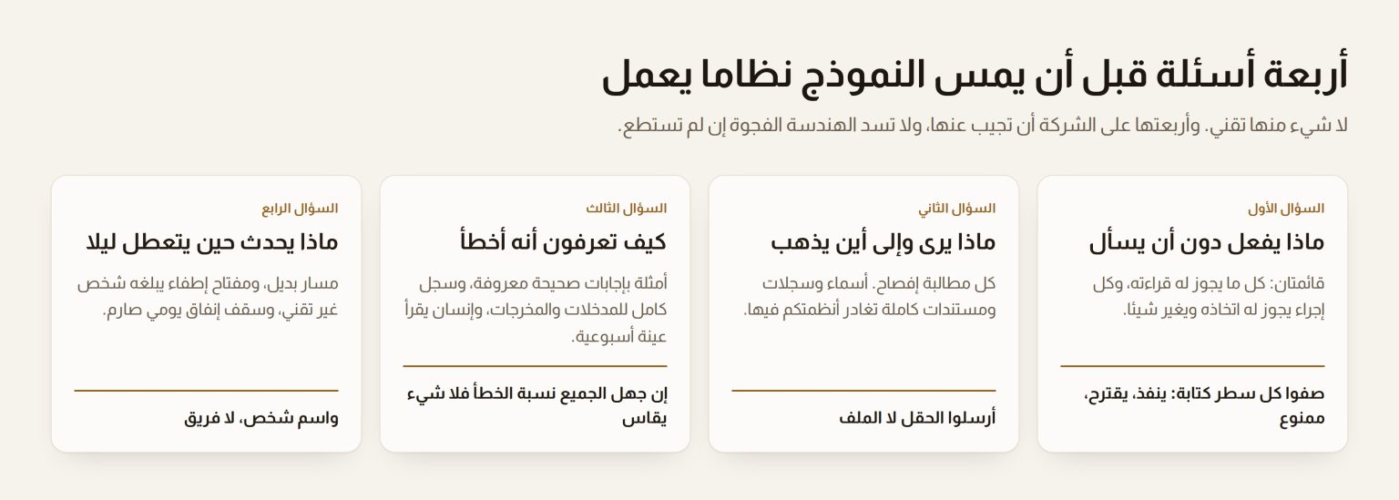 أربع بطاقات تسمي الأسئلة الواجب الإجابة عنها قبل ربط نموذج بنظام يعمل: الصلاحيات والبيانات وكشف الخطأ والتعطل