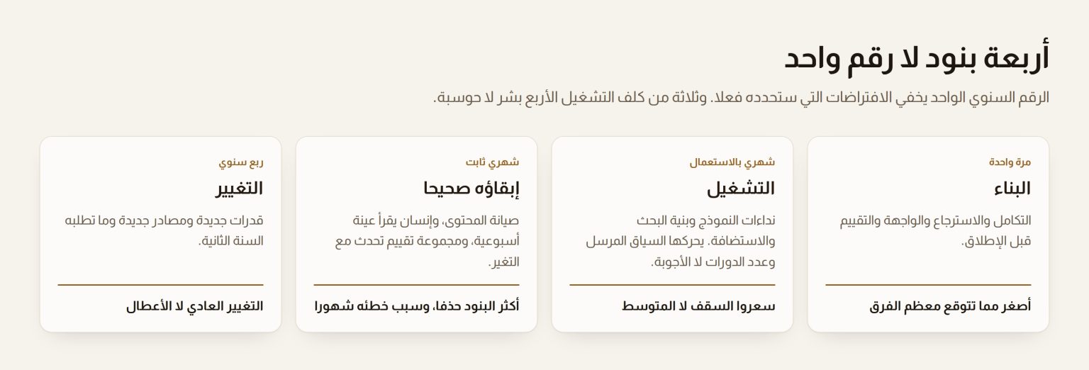أربع بطاقات تقسم الكلفة السنوية للمساعد إلى بناء وتشغيل وإبقائه صحيحا وتغيير، وثلاثة من بنود التشغيل بشر لا حوسبة