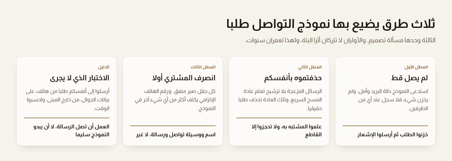 أربع بطاقات تبين ثلاث طرق يضيع بها نموذج التواصل طلبا: لم يصل قط، وحذفتموه بأنفسكم، وانصرف المشتري أولا، والاختبار الذي يثبت العلاج