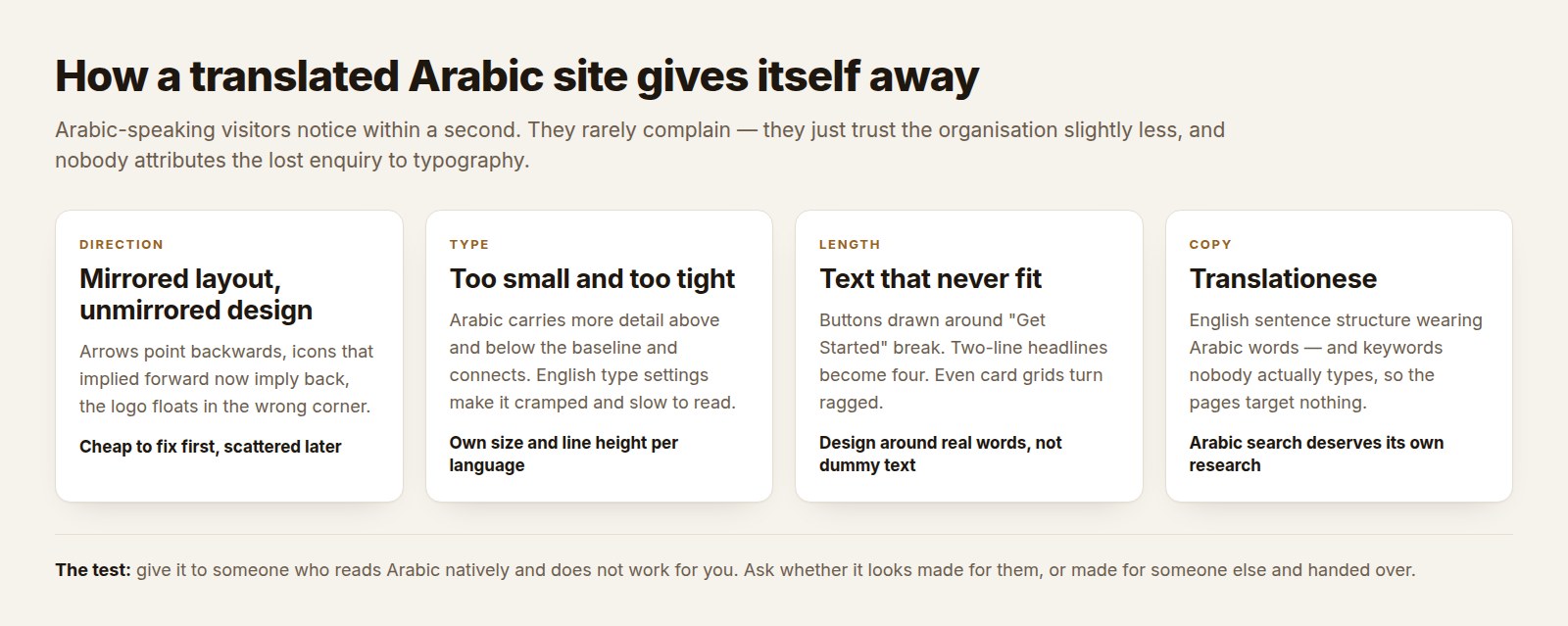 Four cards showing how a translated Arabic site gives itself away: direction, type size, text length and translationese.