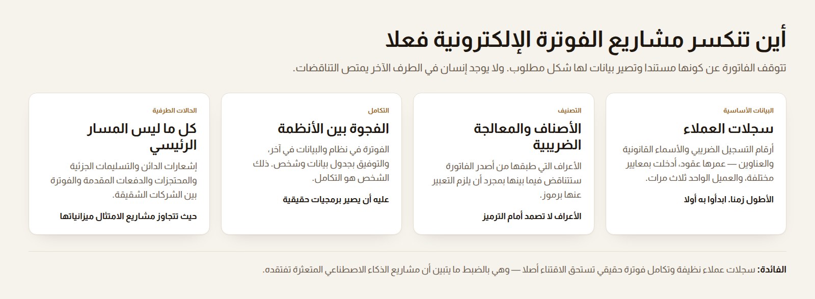 أربع بطاقات تبين أين تنكسر مشاريع الفوترة الإلكترونية: بيانات العملاء، وتصنيف الأصناف، والفجوة بين الأنظمة، والحالات الطرفية.