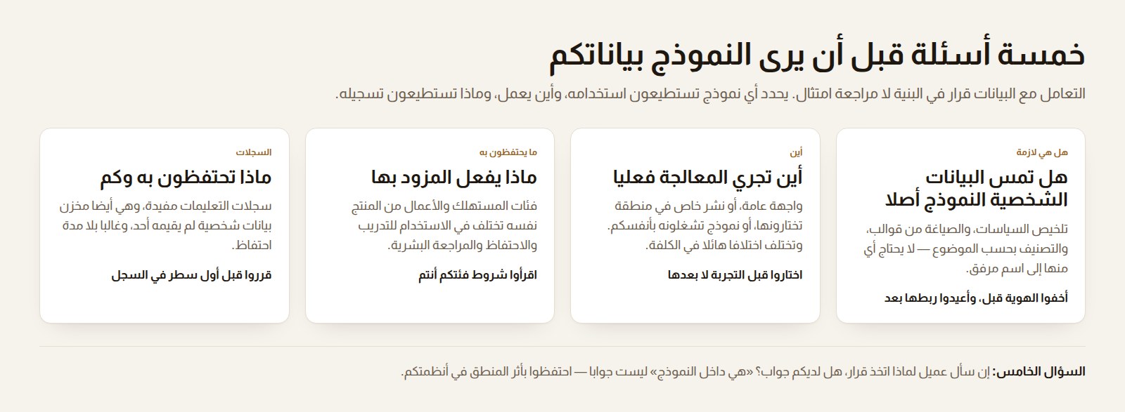 أربع بطاقات تعرض الأسئلة الواجب حسمها قبل أن يرى النموذج بيانات شخصية: هل هي لازمة، وأين تعالج، وماذا يحتفظ به المزود، وماذا يسجل.