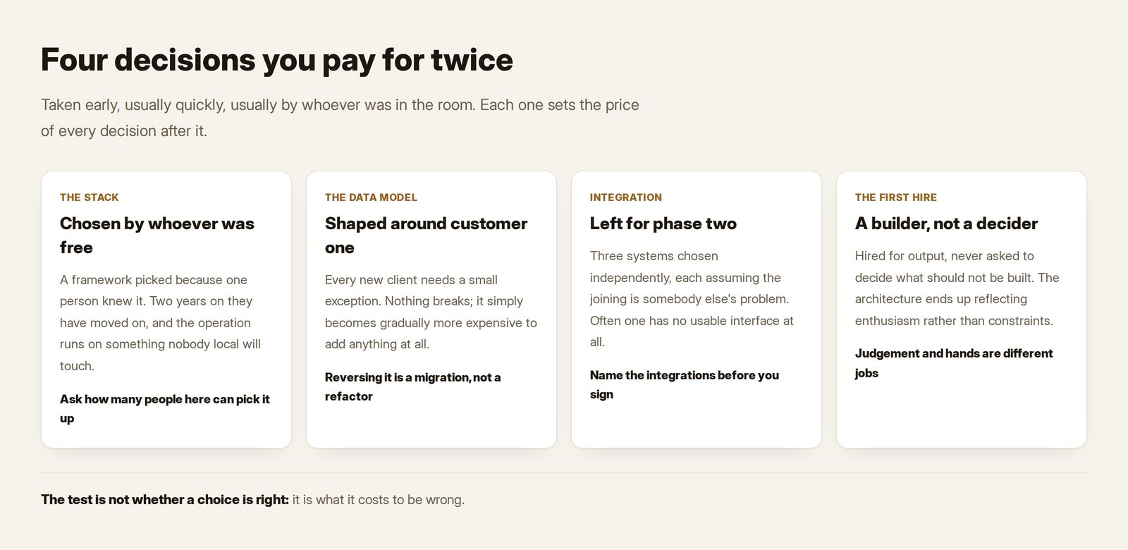 Four cards naming the technology decisions a company pays for twice: the stack, the data model, integration and the first technical hire