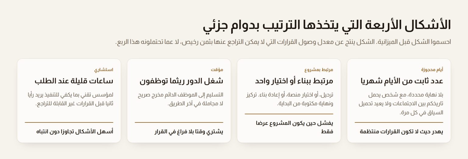 أربع بطاقات تسمي أشكال الترتيب بدوام جزئي: أيام محجوزة ومرتبط بمشروع ومؤقت واستشاري، وما يشتريه كل شكل وأين يفشل