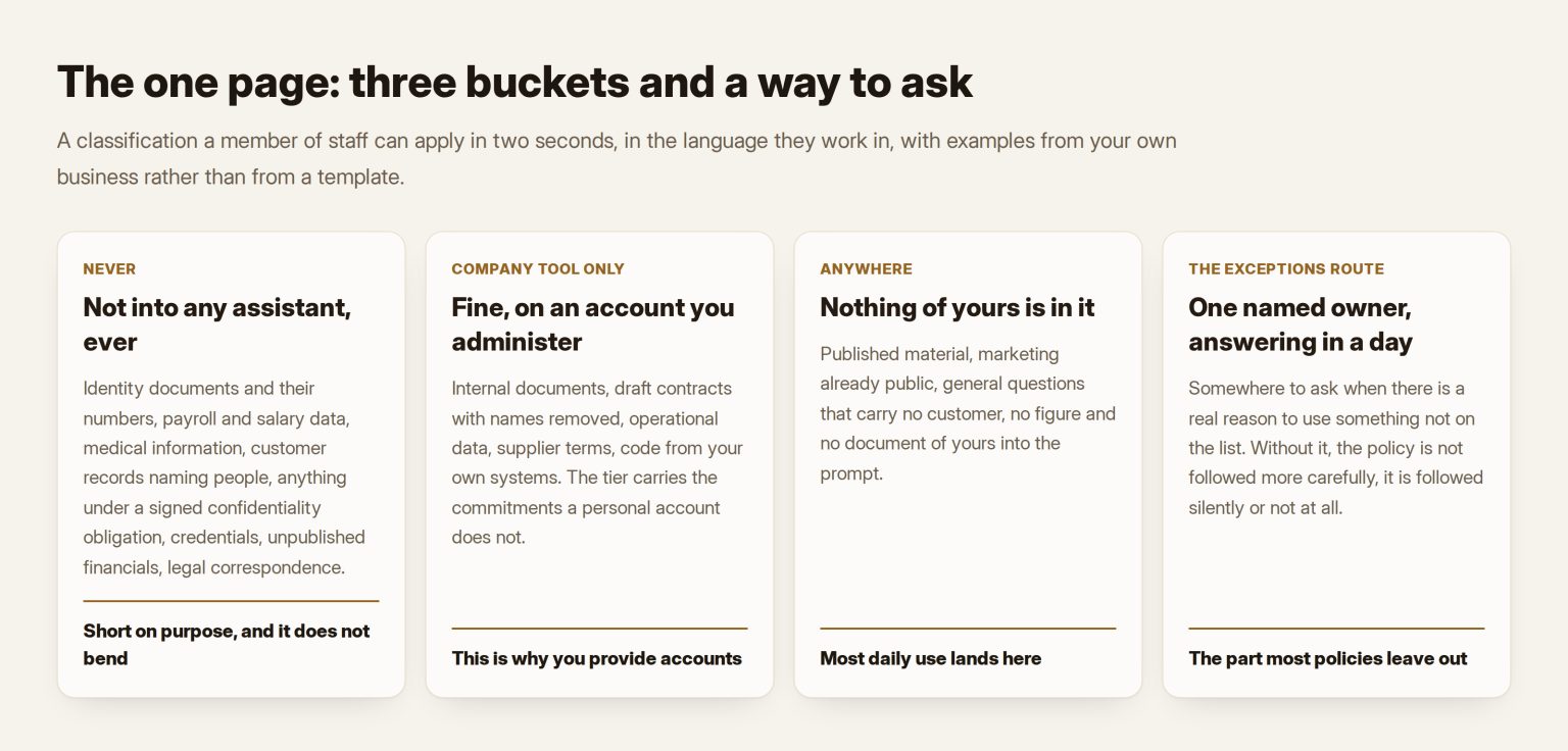 Four cards setting out the never list, the company-tool list, the anywhere list and the exceptions route