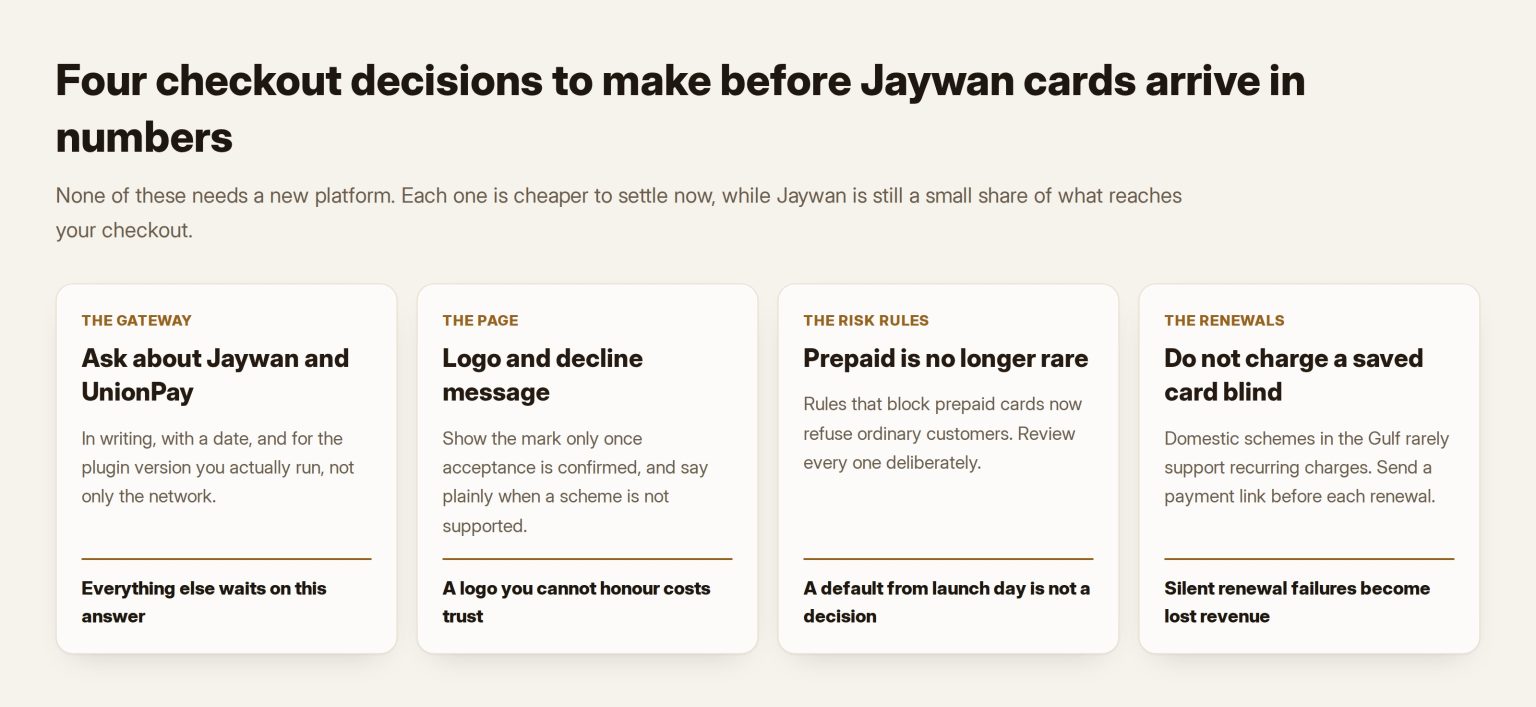 Four cards: ask the gateway about Jaywan and UnionPay, the logo and decline message, prepaid card risk rules, and renewals on saved cards