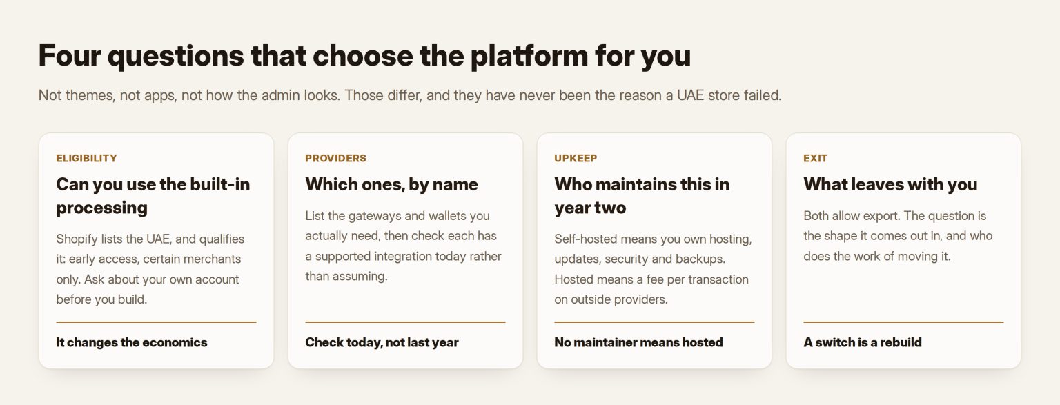 Four cards comparing what each platform gives a UAE merchant on gateways, cash on delivery, fees and ownership