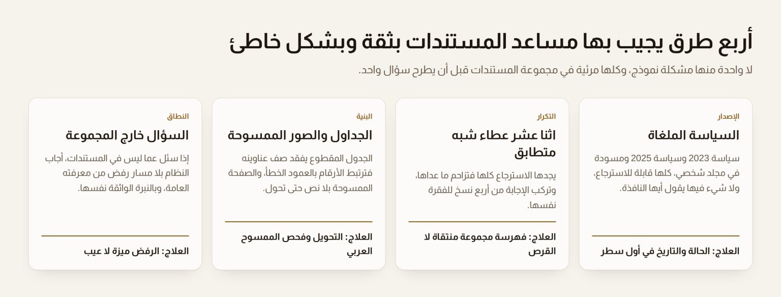 أربع بطاقات تصف النسخة الملغاة وشبه المكرر والجداول والصور الممسوحة والسؤال خارج المجموعة