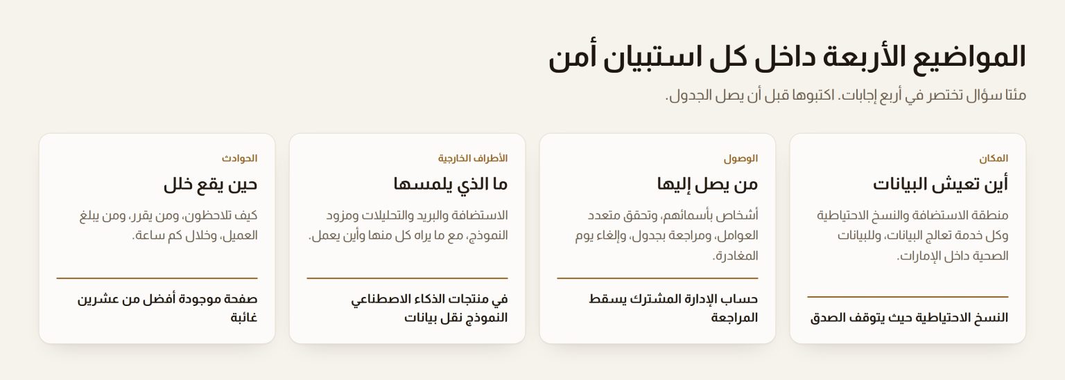 أربعة مجالات يغطيها كل استبيان أمن لدى المشترين في الإمارات: أين تعيش البيانات، ومن يصل إليها، وأي أطراف خارجية تلمسها، وماذا يحدث عند الخلل