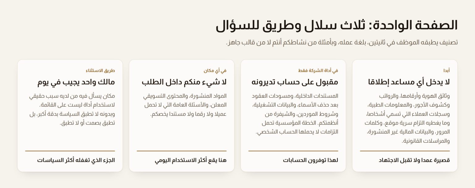 أربع بطاقات تعرض قائمة الممنوع وقائمة أداة الشركة وقائمة المسموح في أي مكان وطريق الاستثناء