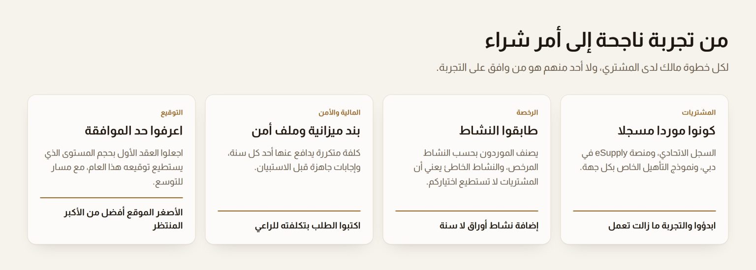 الخطوات من تجربة ناجحة إلى أمر شراء في الإمارات: تسجيل المورد، ونشاط الرخصة، ومراجعة الأمن، وبند الميزانية، والعقد الموقع