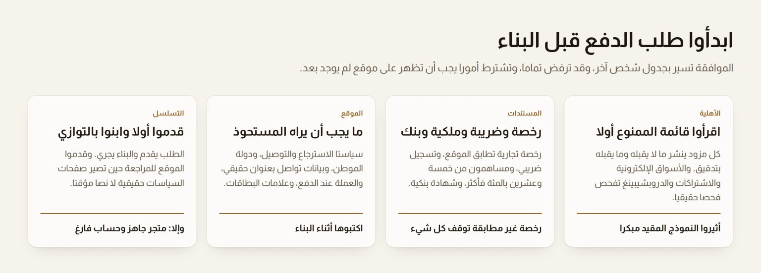 أربع بطاقات تعرض تسلسل موافقة التاجر: الأهلية والمستندات ومتطلبات الموقع وشروط التسوية