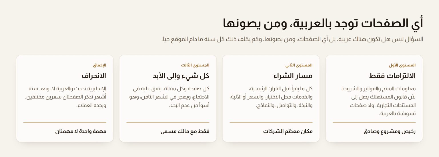 أربع بطاقات تفصل مستويات العربية في الموقع: المستندات الملزمة ومسار الشراء والموقع كله والانحراف