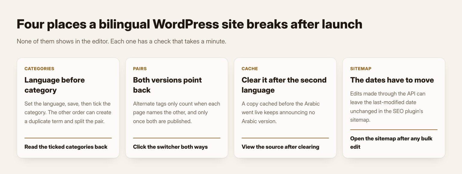 Four checks for a bilingual WordPress site in the UAE: the language is set before the category, both versions point at each other, the cache is cleared after the second language goes live, and the sitemap shows the change