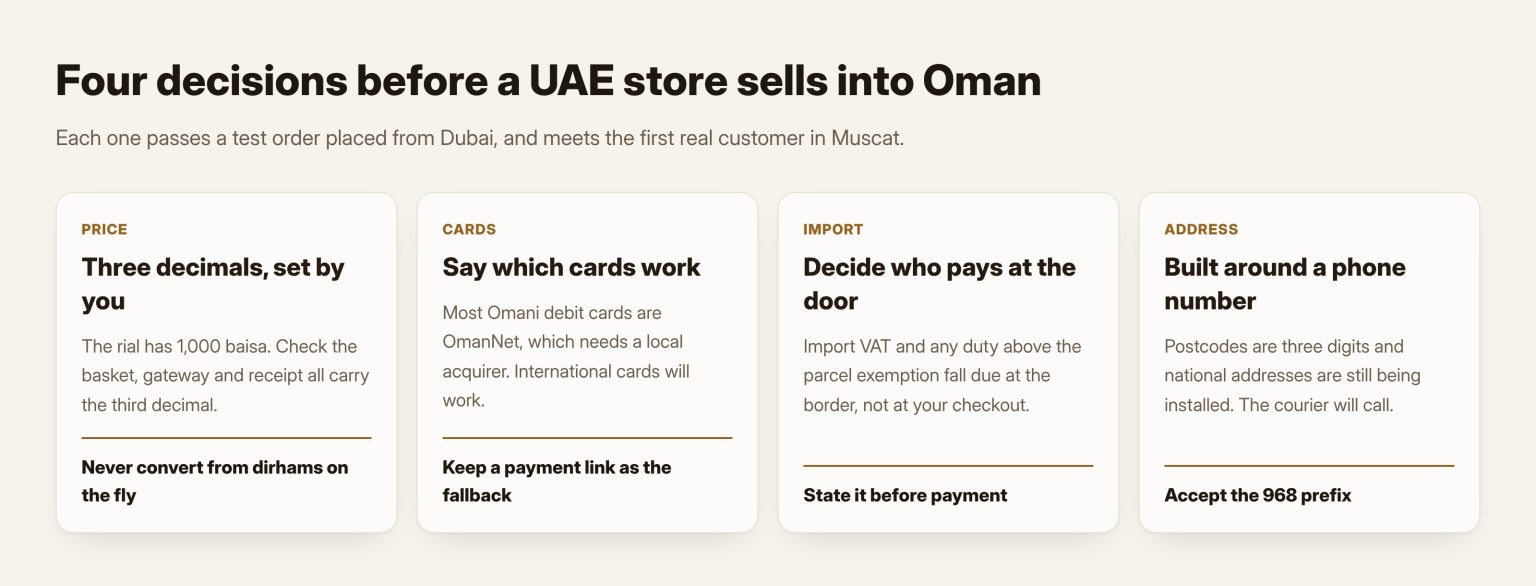 Four things a UAE store changes before selling into Oman: three-decimal prices, accepted cards, who pays import charges, and how the address is collected