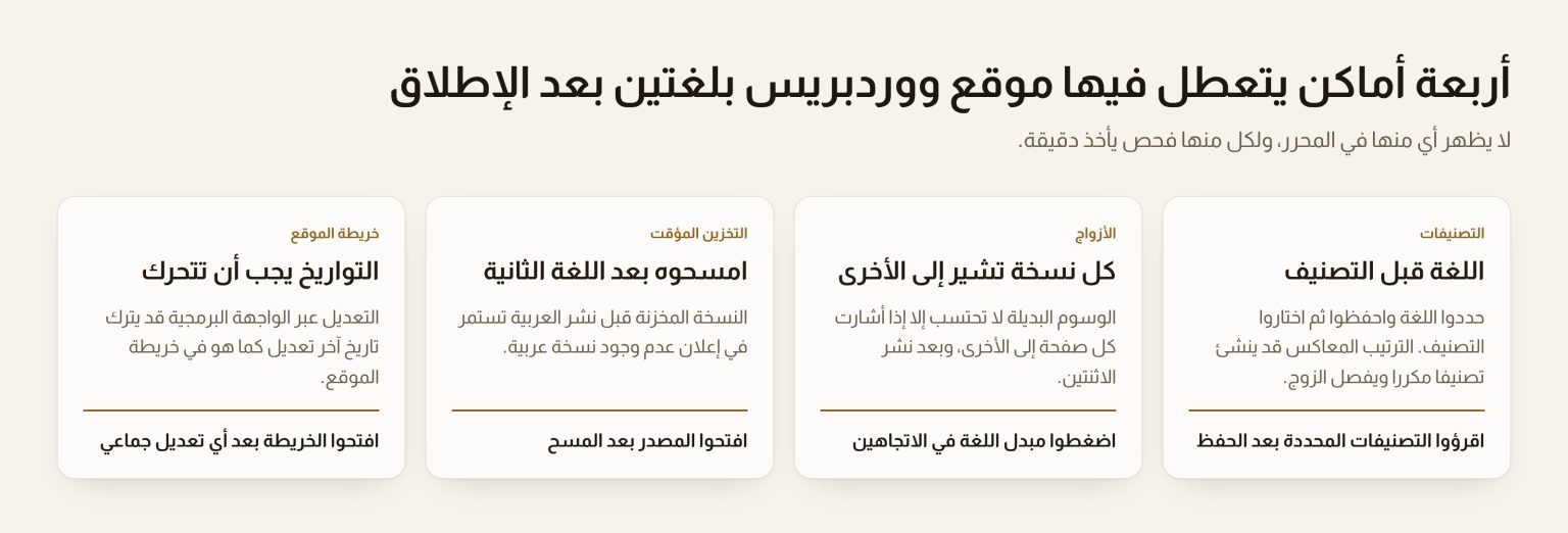 أربعة فحوص لموقع ووردبريس بلغتين في الإمارات: اللغة قبل التصنيف، والنسختان تشيران إلى بعضهما، ومسح التخزين المؤقت بعد نشر اللغة الثانية، وخريطة الموقع تظهر التغيير