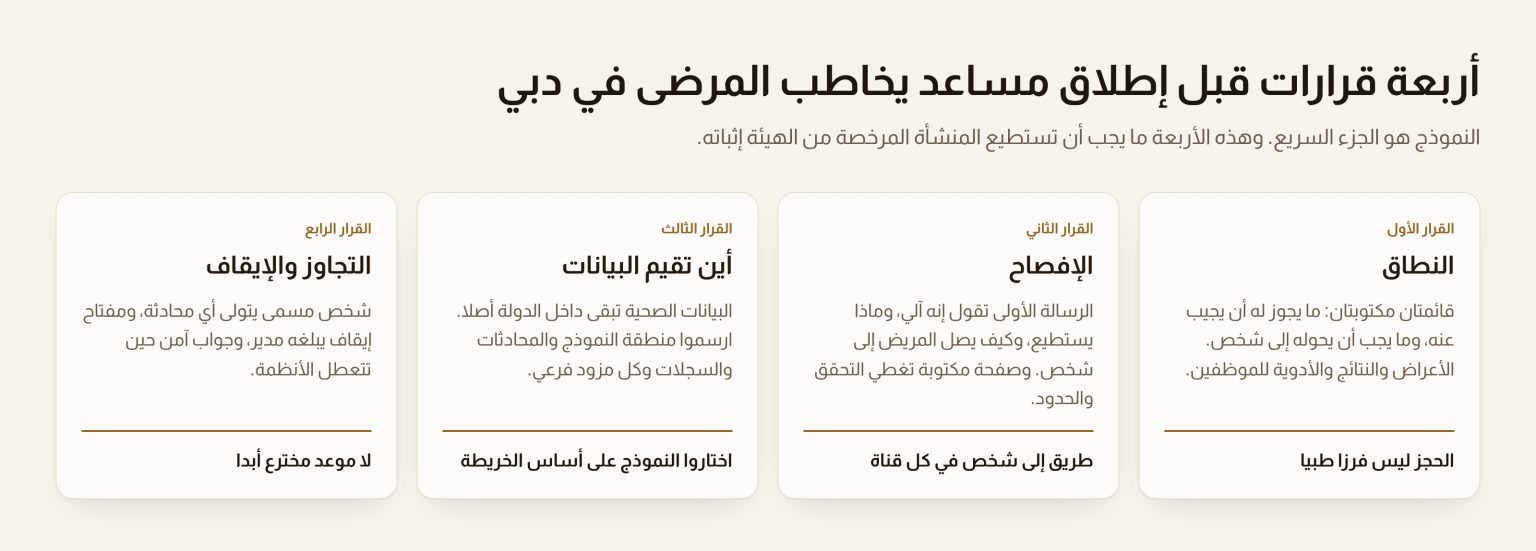 أربعة أمور تحسمها المنشأة الصحية في دبي قبل إطلاق مساعد ذكي يخاطب المرضى: النطاق، والإفصاح، ومكان حفظ البيانات، والتجاوز البشري
